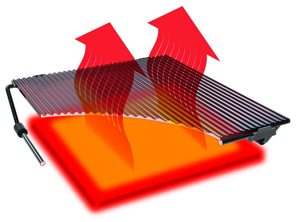 BLAZINGLAS® L (240x270) -HI-TECH SKLO-KERMICKÁ DESKA NAD INFRAHOŘÁKY