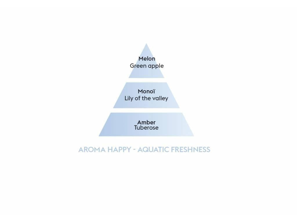Maison Berger Paris Aroma Happy Aquatic Freshness/Svěžest vody náplň do difuzéru 0,2l 6284