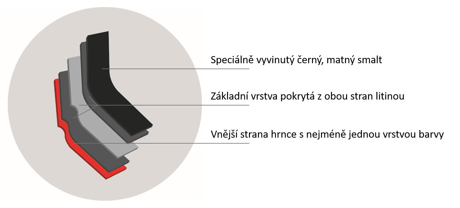 Staub Grilovací pánev 24x24 cm černá 1003962